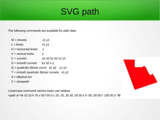 SVG path
The following commands are available for path data:
M = moveto x1 y1
L = lineto x1 y1
H = horizontal lineto x
V = vertical lineto y
C = curveto a1 a2 b1 b2 x1 y1
S = smooth curveto b1 b2 x y
Q = quadratic Bézier curve a1 a2 ,x1 y1
T = smooth quadratic Bézier curveto x1,y1
A = elliptical Arc
Z = closepath
Lowercase command names mean use relative
<path d="M 10 10 h 75 v 50 l 50 0 c 25 -25, 30 30 ,50 50 s 0 -50 ,50 50 l -150 50 z" fill="red" />
 