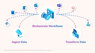 Getting Started: Data Factory in Microsoft Fabric (Microsoft Fabric ...