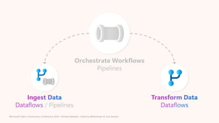 Getting Started: Data Factory in Microsoft Fabric (Microsoft Fabric ...