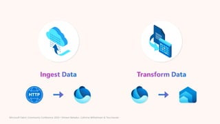 Getting Started: Data Factory in Microsoft Fabric (Microsoft Fabric ...
