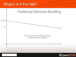 What’s In It For Me? Revenues From Bundling Services (Closed Business Model) Trillion Traditional Services Bundling $ 