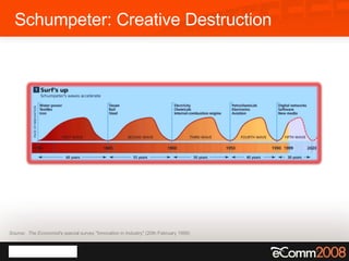 Schumpeter: Creative Destruction Source:  The Economist 's special survey "Innovation in Industry" (20th February 1999) 