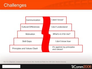 Challenges The 1 to 1 Diagnostic  is based on work by Kosnik, Blair, Ramfelt and Pfeifer from 1987-2000. Stanford University Cultural Differences I don’t understand  Principles and Values Clash It’s against my principles  and values! Skill Gaps I don’t know how Motivation What’s in it for me? Communication I didn’t know! 