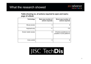What the research showed

       Table showing no. of actions required to open and read a
       page of e-Book
                Technology      Best case (number of      Worst case (number of
                                    actions required)          actions required)


              Mouse access                         3                            8

              Keyboard-only                       11                          170

        Screen reader access                       9     38 where possible but not
                                                        possible on some platforms




                Voice control                      4                            8




                                                                                     20
 