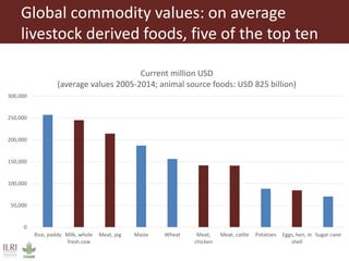 Food of animal origin: Demand and diversity