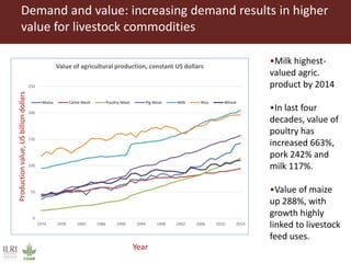 Food of animal origin: Demand and diversity