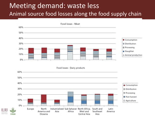 Food of animal origin: Demand and diversity