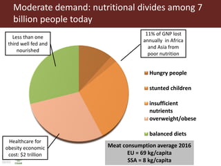 Food of animal origin: Demand and diversity