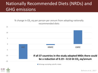 Food of animal origin: Demand and diversity