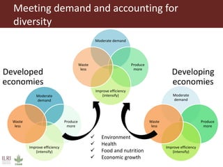 Food of animal origin: Demand and diversity