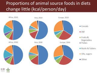 Food of animal origin: Demand and diversity