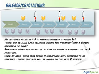Shirly Ronen - rapid release flow and agile testing-as | PDF