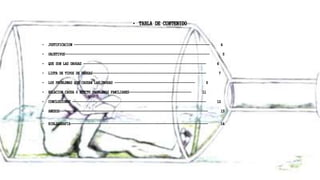 • TABLA DE CONTENIDO
• JUSTIFICACION -------------------------------------------------------------------------- 4
• OBJETIVOS------------------------------------------------------------------------------- 5
• QUE SON LAS DROGAS ------------------------------------------------------------------- 6
• LISTA DE TIPOS DE DROGAS-------------------------------------------------------------- 7
• LOS PROBLEMAS QUE CAUSAN LAS DROGAS -------------------------------------------- 9
• RELACION CAUSA O EFECTO PROBLEMAS FAMILIARES---------------------------------- 11
• CONCLUSIONES ------------------------------------------------------------------------- 12
• ANEXOS--------------------------------------------------------------------------------- 13
• BIBLIOGRAFIA--------------------------------------------------------------------------- 14
 