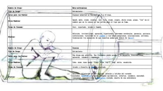 Nombre de Droga: Meta-anfetaminas
Tipo de Droga: Estimulante
Datos para los Padres: Algunos usuarios no duermen por 3 a 15 días.
Otros Nombres:
Speed, meth, crank, crystal, ice, fire, croak, crypto, white cross, glass. "Ice" es el
nombre que se le conoce en las calles para el tipo que se fuma.
Forma de Consumo: Oral, inyectado, jalado o fumado.
Efectos:
Adicción, irritabilidad, agresión, hipertermia, derrames cerebrales, paranoia, psicosis,
convulsiones, toxicidad en el corazón y los vasos sanguíneos, alucinaciones, arritmia,
formicación (la sensación de que insectos andan por debajo de lapiel).
Nombre de Droga: Cocaína
Tipo de Droga: Estimulante
Datos para los Padres:
Una droga muy adictiva. Uso frecuente puede producir la paranoia, alucinaciones,
agresión, insomnio y depresión.
Otros Nombres: Coke, snow, nose candy, flake, blow, big C, lady, white, snowbirds.
Forma de Consumo: Jalado o disuelto en agua e inyectado.
Efectos:
Adicción, dilatación de las pupilas, presión y latidos del corazón
elevados. Respiración elevada, ataques epilépticos, infartos, insomnio, ansiedad,
inquietud, irritabilidad, temperatura elevada, muerte de una sobredosis
 