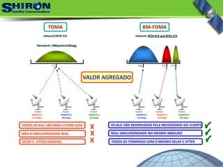 REMOTE 1
256 Kbps
REMOTE 2
512 kbps
REMOTE 1
512 Kbps
REMOTE 2
256 kbps
REMOTE 3
256 kbps
REMOTE 3
256 kbps
Remote 1 : 1Mbps for 0.5 segRemote 2 : 1Mbps for 0.25 segRemote 3 : 1Mbps for 0.25 seg
X
X
X
Inbound QPSK 5/6 Inbound  8PSK 8/9 and 8PSK 2/3
TDMA BM‐FDMA
VALOR AGREGADO
TODOS OS BUC SÃO PARA O PIOR CASO OS BUC SÃO DESENHADOS PELA NECESSIDADE DO CLIENTE
NÃO Á SIMULTANEIDADE REAL REAL SIMULTAENIDADE NO MESMO INBOUND
DELAY E  JITTER VARIAVEL TODOS OS TERMINAIS COM O MESMO DELAY E JITTER
Fc Fc1 Fc2 Fc3
 