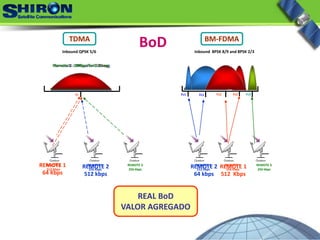 REMOTE 1
256 Kbps
REMOTE 2
512 kbps
REMOTE 1
512 Kbps
REMOTE 2
256 kbps
REMOTE 3
256 kbps
REMOTE 3
256 kbps
Remote 1 : 1Mbps for 0.5 segRemote 2 : 1Mbps for 0.25 segRemote 3 : 1Mbps for 0.25 seg
Inbound QPSK 5/6 Inbound  8PSK 8/9 and 8PSK 2/3
TDMA BM‐FDMA
REAL BoD
VALOR AGREGADO
Fc Fc1 Fc2 Fc3
BoD
REMOTE 1
512  Kbps
REMOTE 2
64 kbps
REMOTE 1
64 Kbps
REMOTE 2
512 kbps
Fc1 Fc2
 