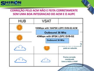 VSATHUB
CORREÇÃO PELO ACM NÃO E FEITA CORRETAMENTE
SEM UMA BOA INTEGRACAO DO ACM E O AUPC
Caso classico ACM,
Correção por VSAT 
basada em frames
CLEAR‐SKY
Sim e interpretado como fading 
em todas as VSAT o Outbound  
pode ser reduzido
Precisa correção
coordenada
Entre o HUB e a VSAT
Outbound 36 Mhz
45Mbps with 8PSK LDPC DVB-S2
100Mbps with 16APSK LDPC DVB-S2 ACM
Outbound 36 Mhz
 
