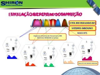 EMULAÇÃO SCPC sEm COMPREÇÃO
ATE 35% BW reducido
EMULAÇÃO DE SCPC com COMPREÇÃO
TOTAL: ATE 55%
MAIS BTS
MESMO INBOUND
EXTRA BW REDUCIDO 20%
BoD ATIVADO
MAIS BTS NO MEMOS INBOUND
Asignacao dinamica de Frecuencias y BW
Diferentes MODCOD no tempo
 