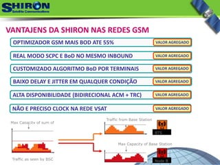VANTAJENS DA SHIRON NAS REDES GSM
REAL MODO SCPC E BoD NO MESMO INBOUND
CUSTOMIZADO ALGORITMO BoD POR TERMINAIS 
BAIXO DELAY E JITTER EM QUALQUER CONDIÇÃO 
ALTA DISPONIBILIDADE (BIDIRECIONAL ACM + TRC) 
OPTIMIZADOR GSM MAIS BOD ATE 55%
NÃO E PRECISO CLOCK NA REDE VSAT
Max Capacity of sum of
remote BTS
BTS
Node B
Traffic from Base Station
Traffic as seen by BSC
Max Capacity of Base Station
VALOR AGREGADO
VALOR AGREGADO
VALOR AGREGADO
VALOR AGREGADO
VALOR AGREGADO
VALOR AGREGADO
 