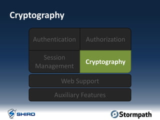 Intro to Apache Shiro | PPTX
