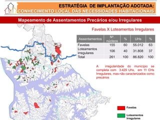 ESTRATÉGIA DE IMPLANTAÇÃO ADOTADA:
CONHECIMENTO LOCAL DAS NECESSIDADES HABITACIONAIS
Favelas
Loteamentos
Irregulares
A irr...