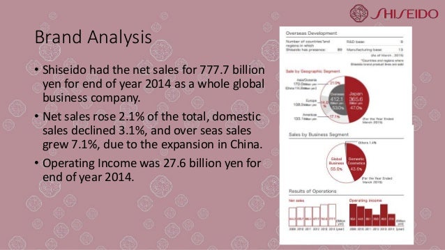 swot shiseido 4, non-cosmetics business swot——opportunity target market size 1%——5% aupres brand reached 80% of slc’s sales in 2003, which accounted 60% of shiseido’s total sales in china that year the number of chinese department stores selling the aupres brand increased aupres get. swot shiseido 4, non-cosmetics business swot——opportunity target market size 1%——5% aupres brand reached 80% of slc’s sales in 2003, which accounted 60% of shiseido’s total sales in china that year the number of chinese department stores selling the aupres brand increased aupres get.