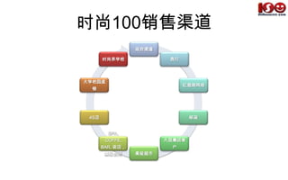 Shishang100 promo for slideshare