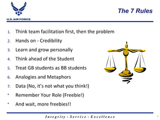 I n t e g r i t y - S e r v i c e - E x c e l l e n c e
The 7 Rules
3
1. Think team facilitation first, then the problem
2. Hands on - Credibility
3. Learn and grow personally
4. Think ahead of the Student
5. Treat GB students as BB students
6. Analogies and Metaphors
7. Data (No, it’s not what you think!)
* Remember Your Role (Freebie!)
* And wait, more freebies!!
 