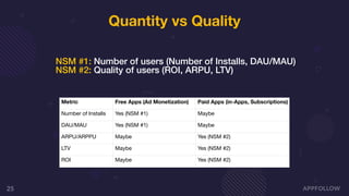 25
NSM #1: Number of users (Number of Installs, DAU/MAU)
NSM #2: Quality of users (ROI, ARPU, LTV)
Metric Free Apps (Ad Mo...