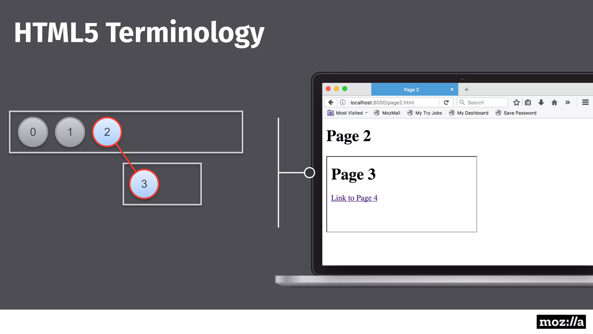 Session History Modeling in HTML5, Servo & Gecko | PPT