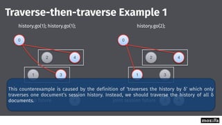 0
Traverse-then-traverse Example 1
1
2
3
4
0
1
2
3
4
1
history.go(1); history.go(1); history.go(2);
3
4 4
4joint session f...