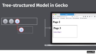 3
2
Tree-structured Model in Gecko
10
 