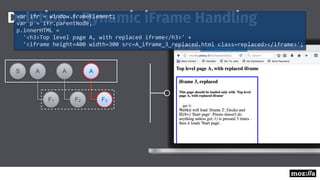 F3
A
F2
A
F1
AS
Deletion + Dynamic iFrame Handlingvar	ifr	=	window.frameElement;	
var	p	=	ifr.parentNode;	
p.innerHTML	=	
...