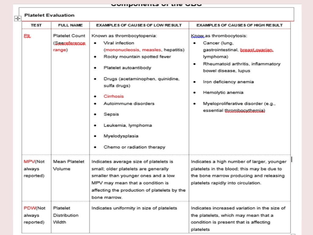 Hematology laboratory tests