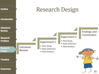 Research Design
Literature
Review
Experiment 1
• Pilot Study
• Data Collection
• Data Analysis
Experiment 2
• Pilot Study
• Data Collection
• Data Analysis
Findings and
Conclusions
25
 