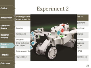 Experiment 2
Investigate the ways in which the aspects of embodiment identified in
experiment 1 can facilitate interaction in children.
Pre-experiment Experiment Post-experiment
Location home QUT People and Systems Lab and local
state schools
Participants 80-100 children (40-50 pairs) from local state schools (prep-
grade 5)
Duration 10 minutes 30 minutes 10-20 minutes
Data Collection
Technique
Questionnaire Observations Semi-structured
retrospective
Interview
Data Analysis Tool Excel, SPSS Observer XT, SPSS Atlas.Ti, SPSS
Toy Selected Will be decided based on Experiment 1 outcomes. Examples are
Cubelets, Mackey Mackey
30
 