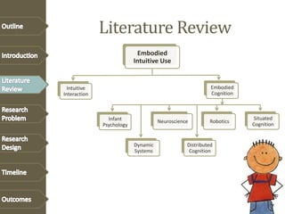 Literature Review
Embodied
Intuitive Use
Intuitive
Interaction
Embodied
Cognition
Infant
Psychology
Dynamic
Systems
Neuroscience Robotics
Situated
Cognition
Distributed
Cognition
7
 
