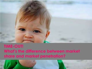 TIME-OUT!
What’s the difference between market
share and market penetration?
 