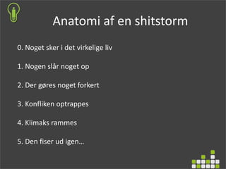 0. Noget sker i det virkelige liv
1. Nogen slår noget op
2. Der gøres noget forkert
3. Konfliken optrappes
4. Klimaks rammes
5. Den fiser ud igen…
Anatomi af en shitstorm
 