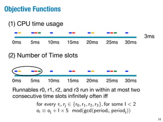 (1) CPU time usage 
0ms 5ms 10ms 15ms 20ms 25ms 30ms 
11 
Objective Functions 
(2) Number of Time slots 
0ms 5ms 10ms 15ms 20ms 25ms 30ms 
Runnables r0, r1, r2, and r3 run in within at most two 
consecutive time slots infinitely often iff 
for every ri, rj 2 {r0, r1, r2, r3}, for some l < 2 
oi ⌘ oj + l ⇥ 5 mod(gcd(periodi, periodj)) 
3ms 
 