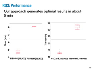 19 
RQ3: Performance 
Our approach generates optimal results in about 
5 min 
90 80 
min) 
(Time 70 
60 
50 
40 
NSGA-II(25,000) Random(25,000) 
Time (min) 
8 
7 
6 
5 
4 
NSGA-II(250,000) Random(250,000) 
 