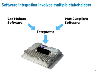 Software integration involves multiple stakeholders 
4 
Car Makers 
Software 
Part Suppliers 
Software 
Integrator 
 