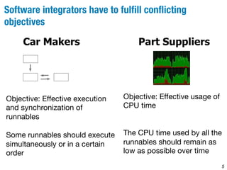 Software integrators have to fulfill conflicting 
objectives 
5 
Car Makers Part Suppliers 
Objective: Effective execution 
and synchronization of 
runnables 
Some runnables should execute 
simultaneously or in a certain 
order 
Objective: Effective usage of 
CPU time 
The CPU time used by all the 
runnables should remain as 
low as possible over time 
 