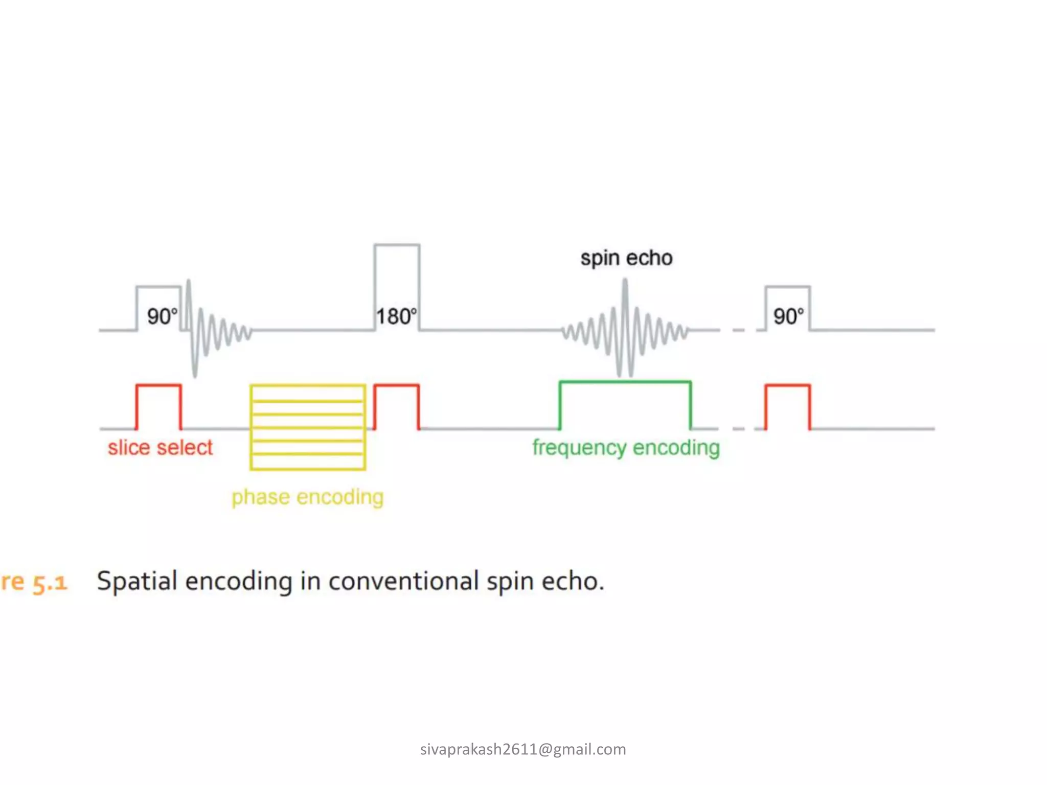 MRI spin echo pulse sequences | PPTX