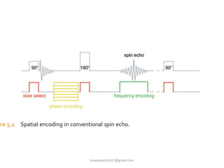 Mri Spin Echo Pulse Sequences Pptx