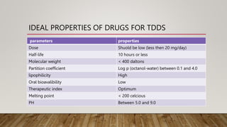 IDEAL PROPERTIES OF DRUGS FOR TDDS
parameters properties
Dose Shuold be low (less then 20 mg/day)
Half-life 10 hours or less
Molecular weight < 400 daltons
Partition coefficient Log p (octanol-water) between 0.1 and 4.0
lipophilicity High
Oral bioavalibility Low
Therapeutic index Optimum
Melting point < 200 celcious
PH Between 5.0 and 9.0
 
