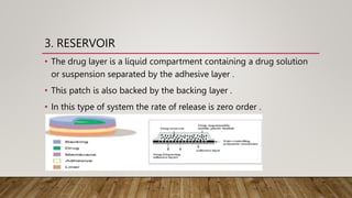 3. RESERVOIR
• The drug layer is a liquid compartment containing a drug solution
or suspension separated by the adhesive layer .
• This patch is also backed by the backing layer .
• In this type of system the rate of release is zero order .
 