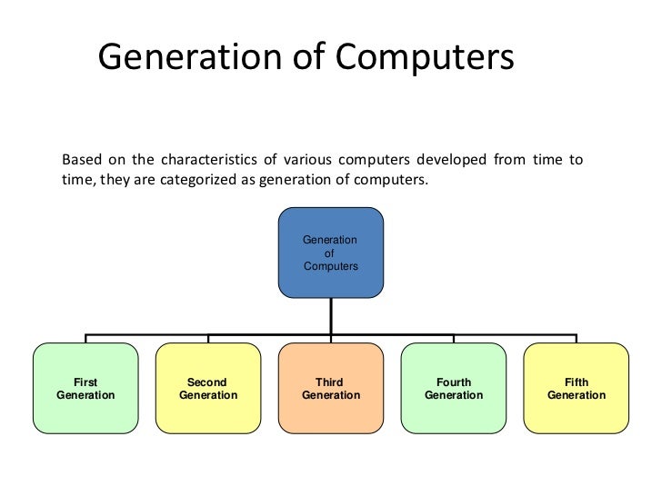 Chart Of Generation Of Computer