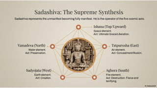 “Decoding Shiva: A Study of Iconography and Sacred Symbolism” | PPTX