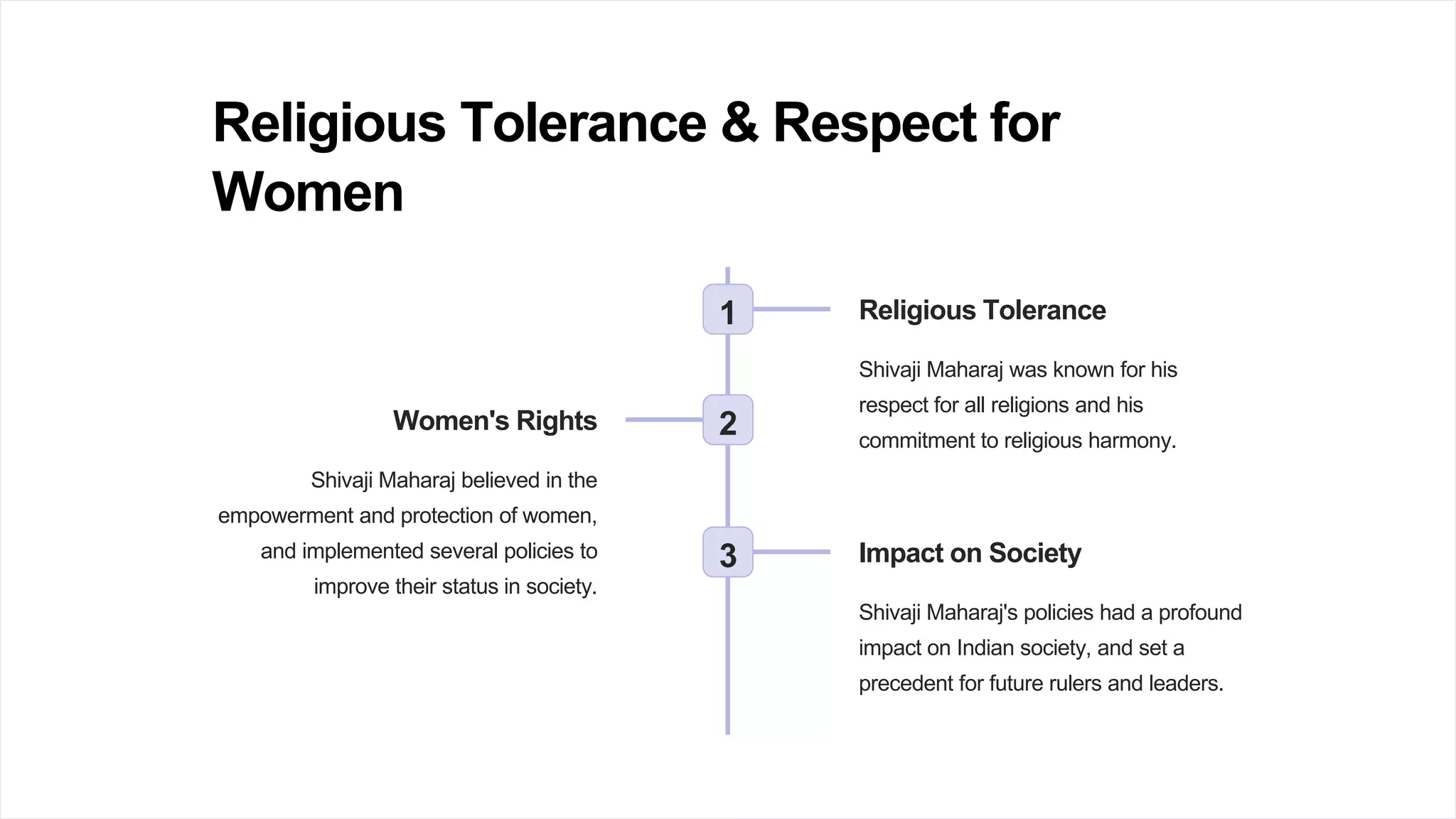 Chatrapati Shivaji Maharaj 🚩 | PPT 